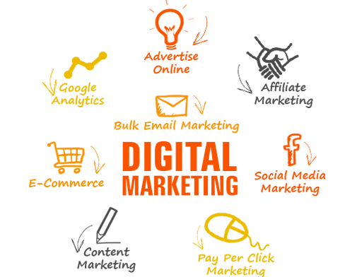 5D's Of Digital Marketing