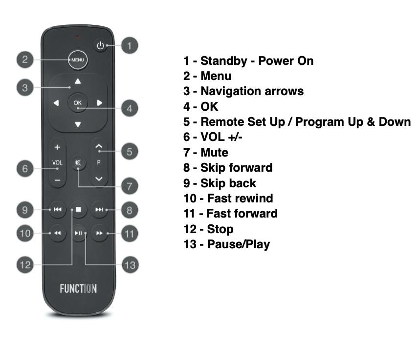 labels for tv remote