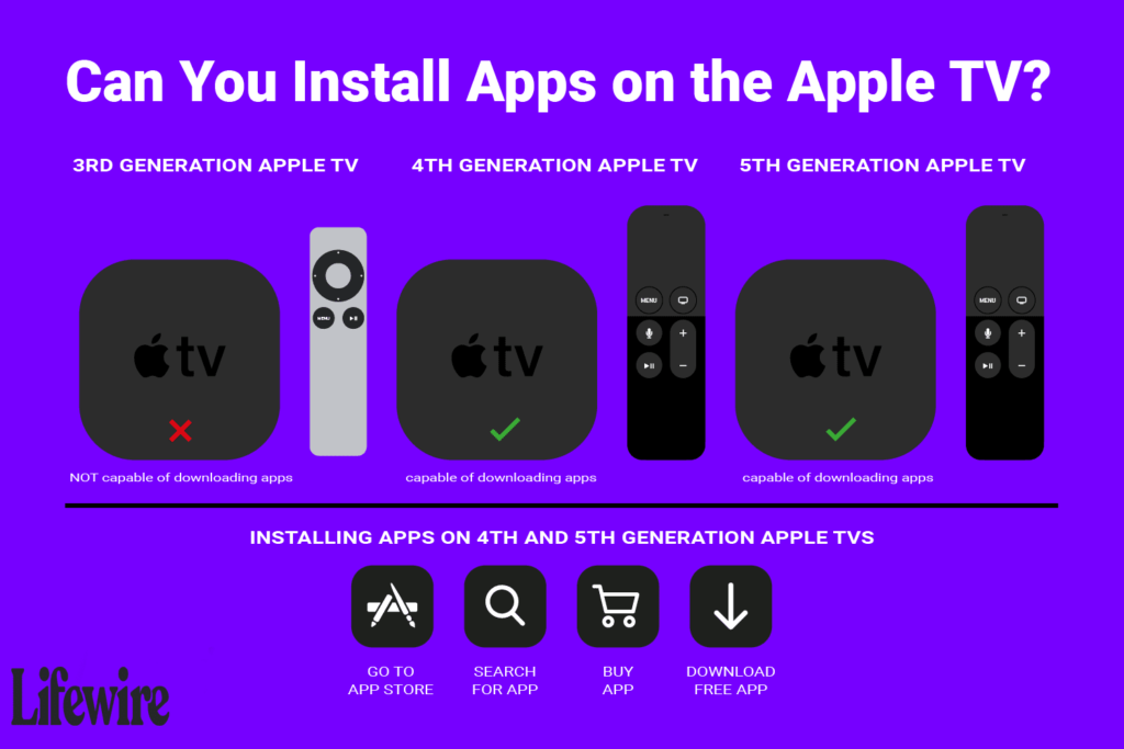 install-apps-on-the-apple-tv